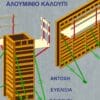 P75 ALUMINUM FORMWORK