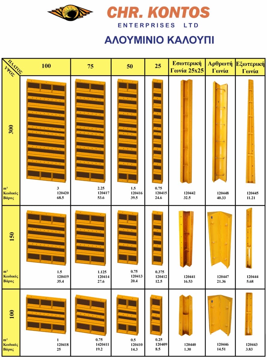 P78 ALUMINUM FORMWORK