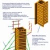 P87 ALUMINUM FORMWORK