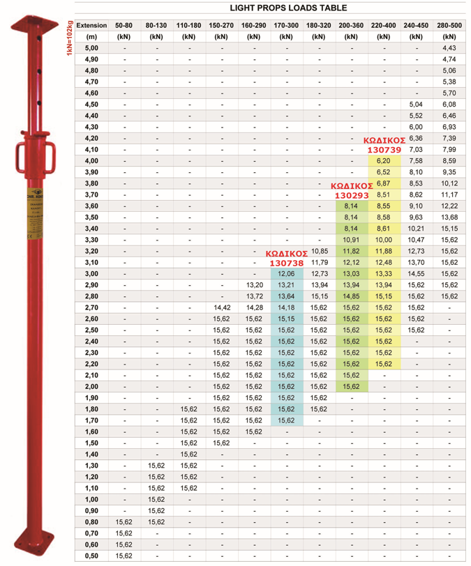 Adjustable Light-Duty Props