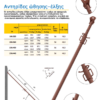 push and pullf Push–pull props