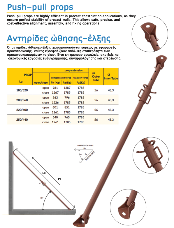push and pullf Push–pull props